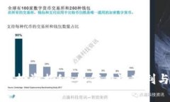 比特币钱包投资揭秘：如
