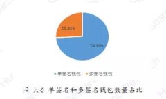     如何将虚拟币安全转移
