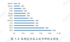 比特币钱包的作用与使用