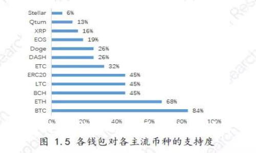 比特币钱包的作用与使用详解