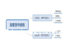 如何通过Tokenim收款USDT：步