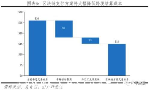 
比特派钱包：如何安全地购买以太坊
