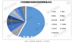 Tokenim密码规律解析：如何