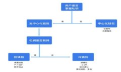 以太坊钱包的未来：会继