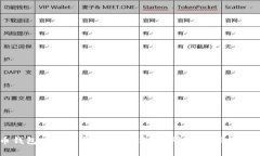 比特币钱包使用全指南：