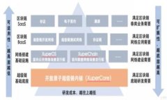 深度解析数字钱包交易区