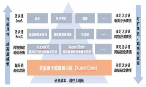 

深度解析数字钱包交易区块链源码：构建安全便捷的虚拟资产管理工具