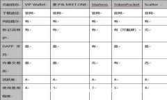 如何将云币安全地转入T