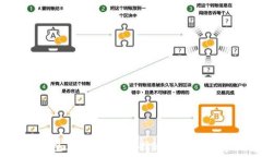   区块链钱包互换：如何选