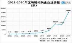 探索IM2.0与比特派：区块链