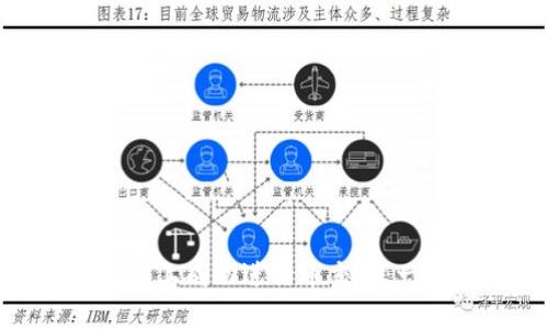 如何在Tokenim上成功进行币交易：一步一步的指南