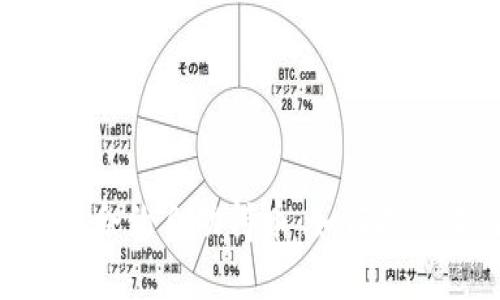 IM2.0 合约自动得币：如何投资收益?