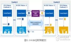 如何选择最适合你的比特