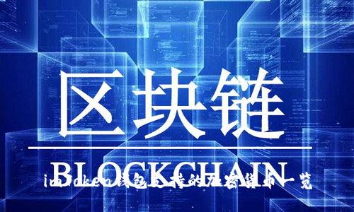 imToken钱包支持的加密货币一览