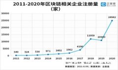 比特币存放选择：最佳钱
