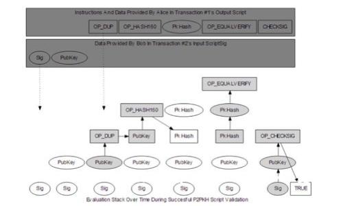 深入探索IM2.0中的Uniswap: DeFi生态的变革与机遇