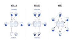 IM2.0钱包教程：如何解决无