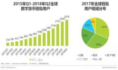 如何在客户端DApp中调用