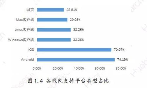 比特币现金全节点钱包详解：如何搭建与使用
