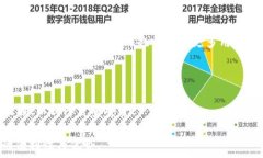      如何安全高效地将资金