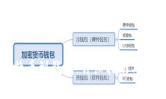 如何导入比特币到钱包：