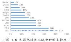 下面是关于“Tokenim余额显