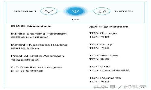 2020 TokenIM空投币领取指南：一步步教你获取免费代币