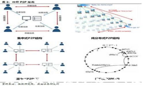
全面解析卡片式区块链钱包：安全、便捷与未来趋势