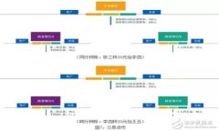 Tokenim 1.4.5版本功能详解与