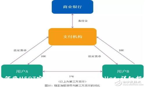 如何将USDT安全地转移到TP Wallet：详细指南