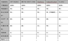 imToken糖果吧：如何在区块