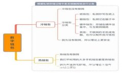 如何在Tokenim上删除订单：