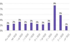 如何将IM2.0中的USDT转出到