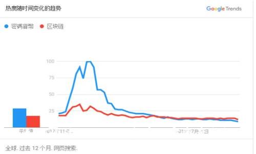 如何通过Tokenim查看加密资产余额
