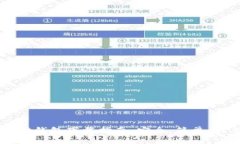以太坊钱包下载指南：安