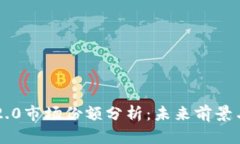 : IM2.0市场份额分析：未来