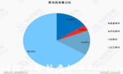 什么是Tokenim？深入解析虚