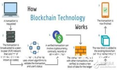 imToken限额解析：了解数字
