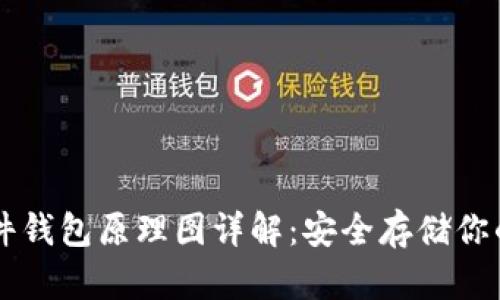 以太坊硬件钱包原理图详解：安全存储你的数字资产