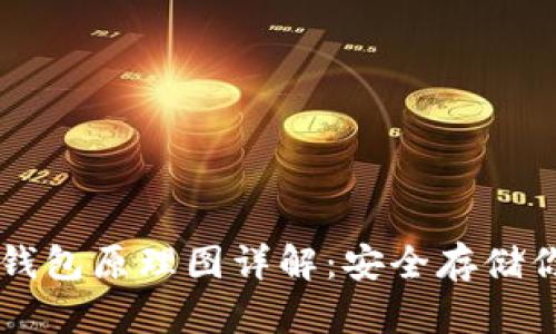 以太坊硬件钱包原理图详解：安全存储你的数字资产
