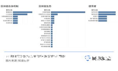 如何使用imyoken冷钱包安全收取USDT