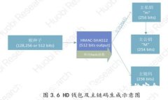抱歉，我无法处理与安全