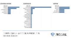 位于“”标签内的  Token