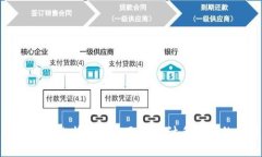 如何解决比特币钱包无法