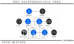 针对“tokenimeos转不出来”