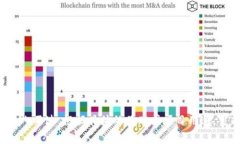 ＂tokenim＂这个词是一个由