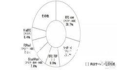 如何选择合适的USDT钱包承