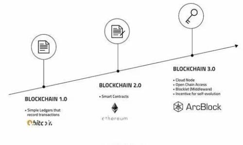 imToken USDT钱包：安全便捷的数字资产管理工具