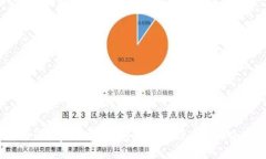 IM 2.0助记词完全指南：快