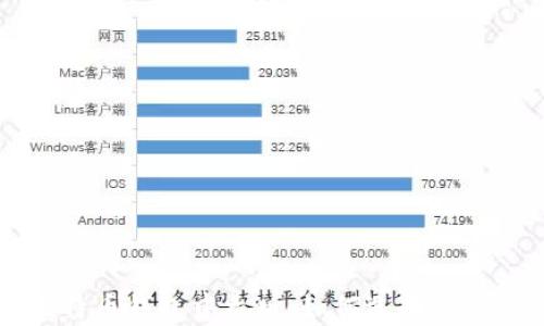 
比特币钱包中文版：如何选择与使用